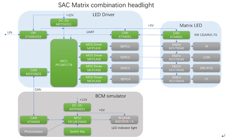 Dalian Dapinjia Group launches CAN/LIN communication matrix headlight solution based on Microchip, Onsemi and OSRAM products
