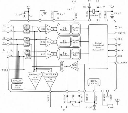 Design scheme of portable low-power ECG signal acquisition system