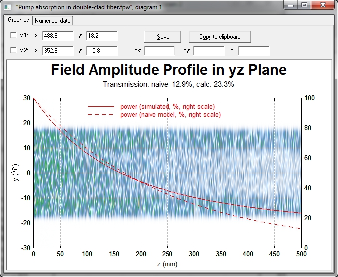 Pump absorption of RP Fiber Power double-clad fiber