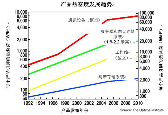 Reducing EMI, improving density and integrated isolation are the three major trends in power supply development in 2019