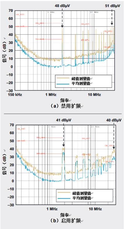 Reducing EMI, improving density and integrated isolation are the three major trends in power supply development in 2019
