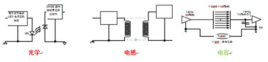 Reducing EMI, improving density and integrated isolation are the three major trends in power supply development in 2019