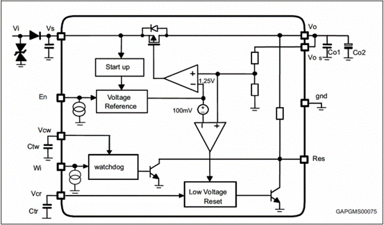 In the design of automotive electronics, how to correctly select the power supply of the watchdog?