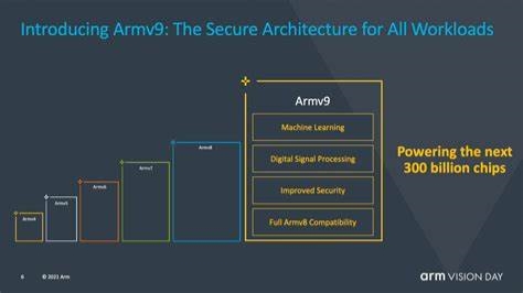 ARMv9: Create a more secure architecture and stronger AI computing power
