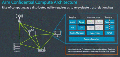ARMv9: Create a more secure architecture and stronger AI computing power