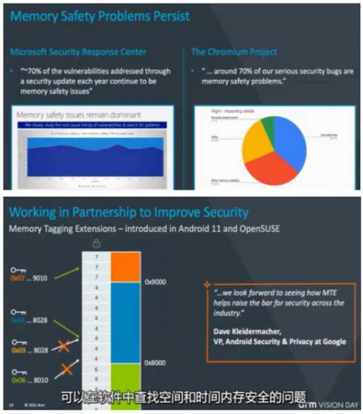 ARMv9: Create a more secure architecture and stronger AI computing power