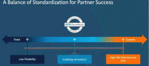 ARMv9: Create a more secure architecture and stronger AI computing power