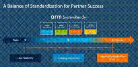 ARMv9: Create a more secure architecture and stronger AI computing power
