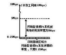 Design of a network multimedia system based on DS80C400 microcontroller to realize audio and video examples