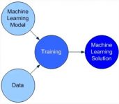Detailed explanation of machine learning steps, one article to understand the whole process!