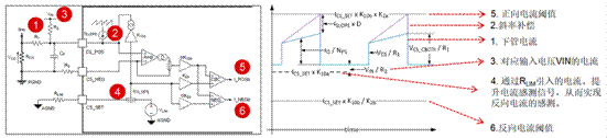 Non-constant current limit of half-bridge DC/DC power supply based on LM5036