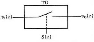 What is the principle of ADC? What are its categories?