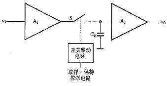 What is the principle of ADC? What are its categories?