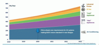 In-depth analysis of BridgeSwitch motor driver solutions