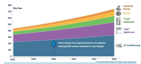 In-depth analysis of BridgeSwitch motor driver solutions