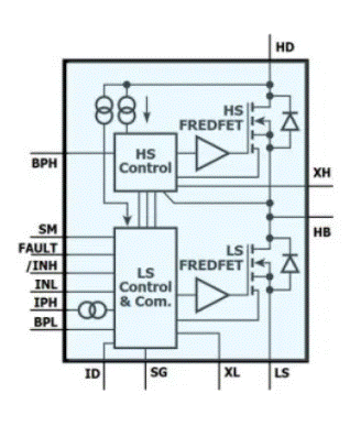 In-depth analysis of BridgeSwitch motor driver solutions
