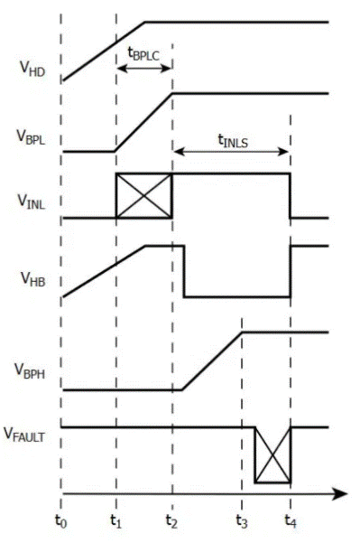 In-depth analysis of BridgeSwitch motor driver solutions