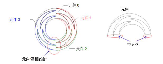 Touch scroll wheel simplifies complex user interfaces on microwaves and ovens