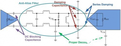 Research on ADC Analog Input Network with Integrated Amplifier and Anti-Aliasing Filter