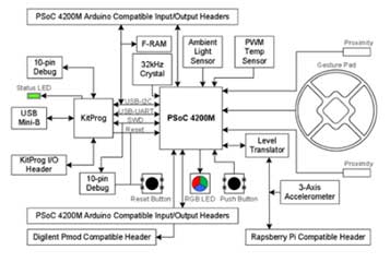 Dalian Dapinjia Group launched a low-cost automotive lighting general-purpose single-chip solution based on Infineon products