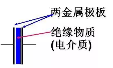 Detailed knowledge point data collection description of capacitors and capacitors