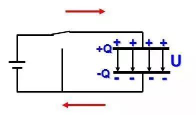 Detailed knowledge point data collection description of capacitors and capacitors