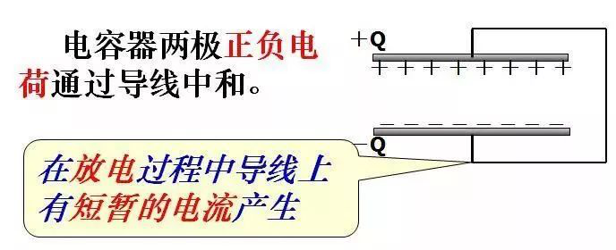Detailed knowledge point data collection description of capacitors and capacitors