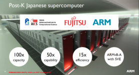 After killing Samsung CPU, Arm’s odds of entering the data center are geometric