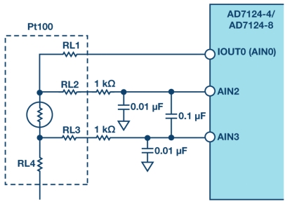 Application of highly integrated analog front-end AFE AD7124 in RTD temperature measurement