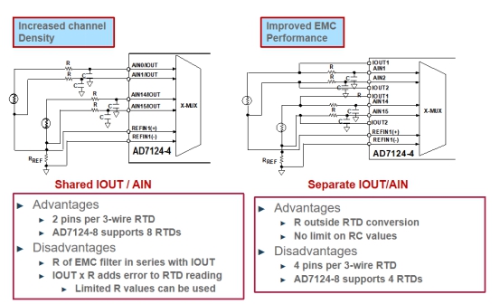 Application of highly integrated analog front-end AFE AD7124 in RTD temperature measurement