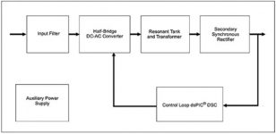 How to Use Digital Signal Controllers to Build Better Automotive and Electric Vehicle Systems
