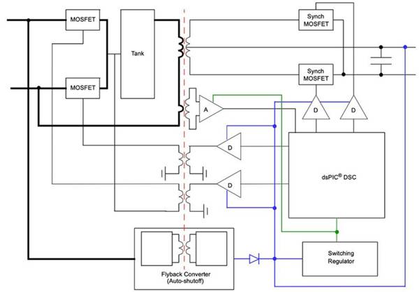 How to Use Digital Signal Controllers to Build Better Automotive and Electric Vehicle Systems
