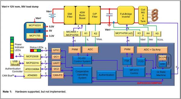 How to Use Digital Signal Controllers to Build Better Automotive and Electric Vehicle Systems