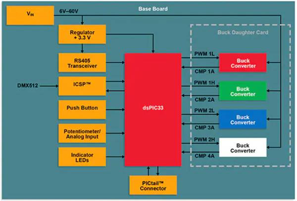 How to Use Digital Signal Controllers to Build Better Automotive and Electric Vehicle Systems