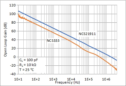 Zero-Drift Precision Op Amp: Measure and Eliminate Aliasing for More Accurate Current Sensing