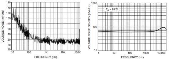 Zero-Drift Precision Op Amp: Measure and Eliminate Aliasing for More Accurate Current Sensing