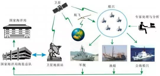 Development method of mine remote sensing monitoring system based on Python