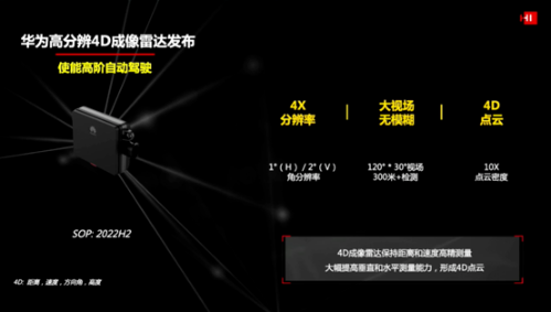 Analysis of Huawei&#8217;s latest ADS imaging millimeter-wave radar solution