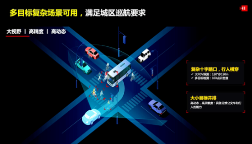 Analysis of Huawei&#8217;s latest ADS imaging millimeter-wave radar solution