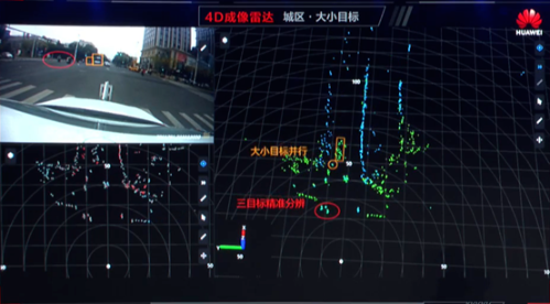 Analysis of Huawei&#8217;s latest ADS imaging millimeter-wave radar solution