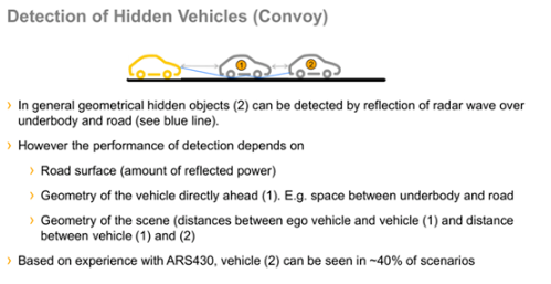 Analysis of Huawei&#8217;s latest ADS imaging millimeter-wave radar solution