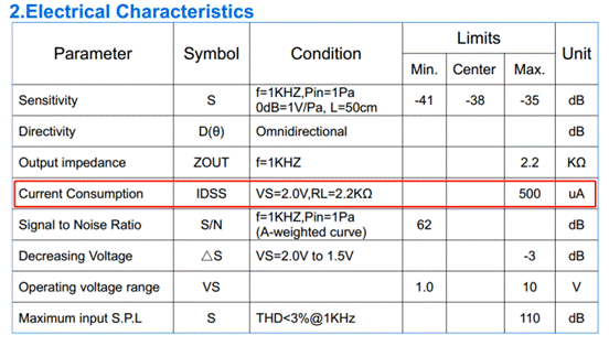 Electret Microphone (ECM) Circuit Design Summary
