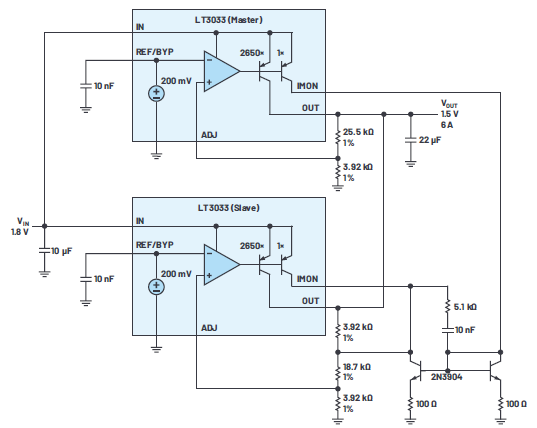 Increase the output current of the very low dropout voltage regulator and realize the parallel design of uniform heat dissipation