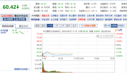 Blacklist news caused SMIC’s A shares and Hong Kong stock prices to plummet