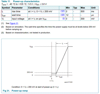 Technical Article &#8211; How to Solve the Power-on and Power-off Problem of MCU?