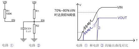 Technical Article &#8211; How to Solve the Power-on and Power-off Problem of MCU?