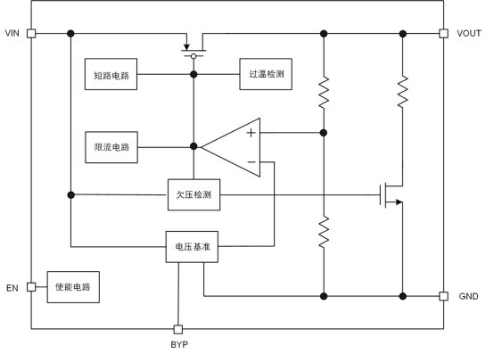 Technical Article &#8211; How to Solve the Power-on and Power-off Problem of MCU?