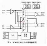 Performance characteristics and application analysis of LVDS ultra-high-speed crosspoint switch SCAN90CP02