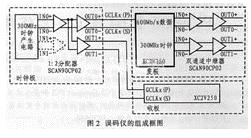 Performance characteristics and application analysis of LVDS ultra-high-speed crosspoint switch SCAN90CP02
