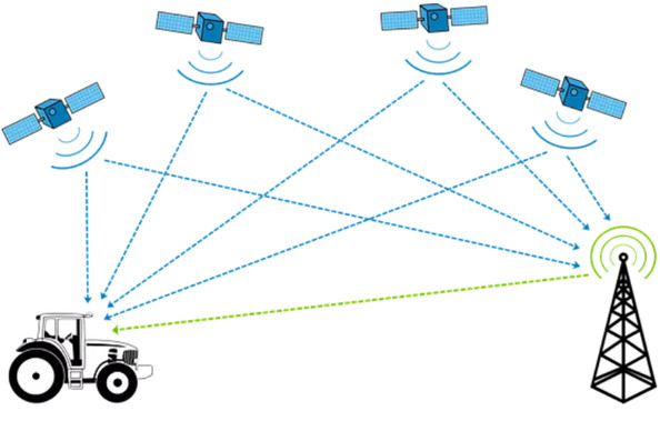 Application scheme of satellite navigation system combined with LoRa